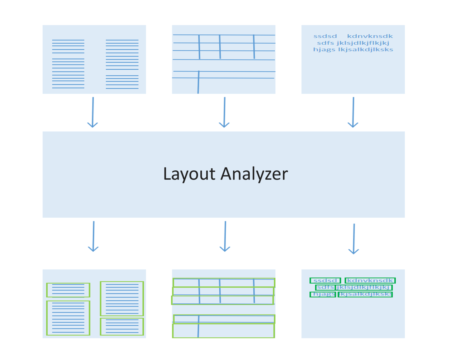Layout Parser vGenix Ai